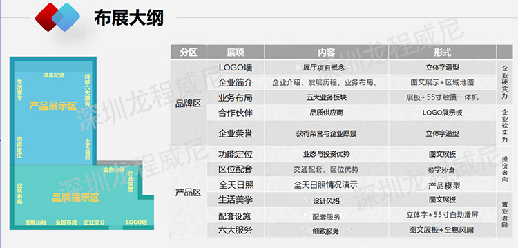 企業(yè)展廳設計方案