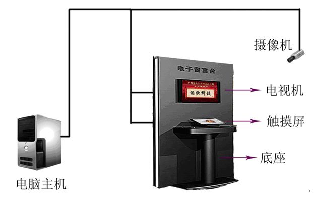 觸摸屏簽名，電子簽名系統